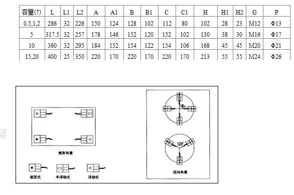 小量程稱(chēng)重模塊